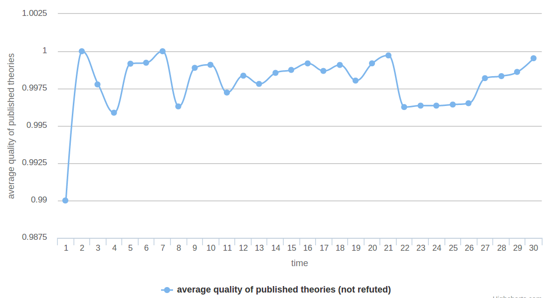 Average quality